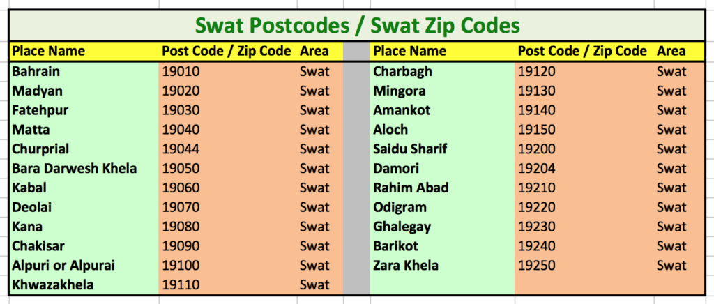 swat postcodes, swat zip codes